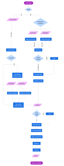 BlockNest